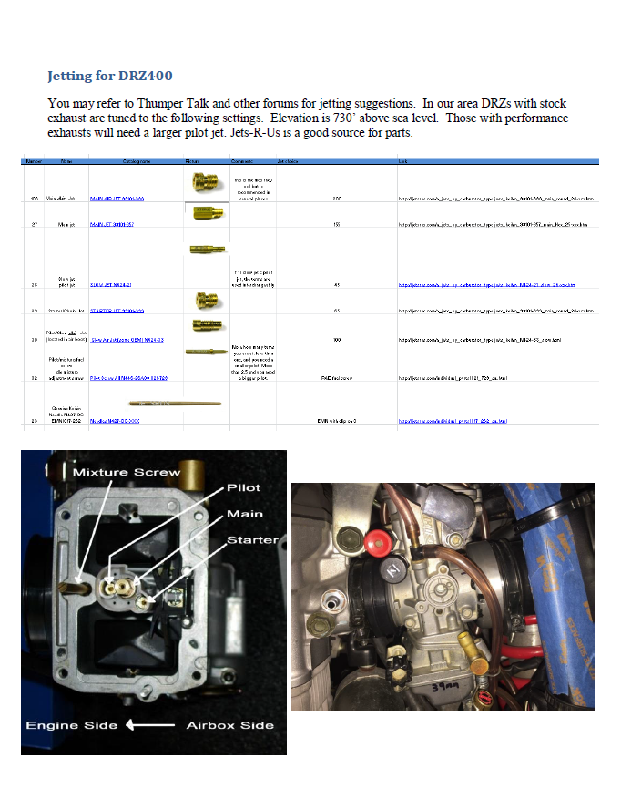Keihin FCR Adapter / Spigot for DRZ 400, DRZ-400 SuperMoto (APP